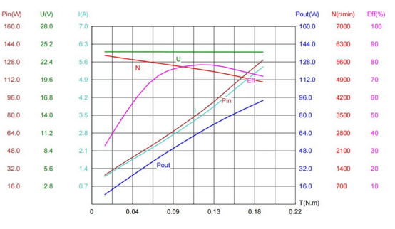 Nauwkeurige BLDC-Motor 1