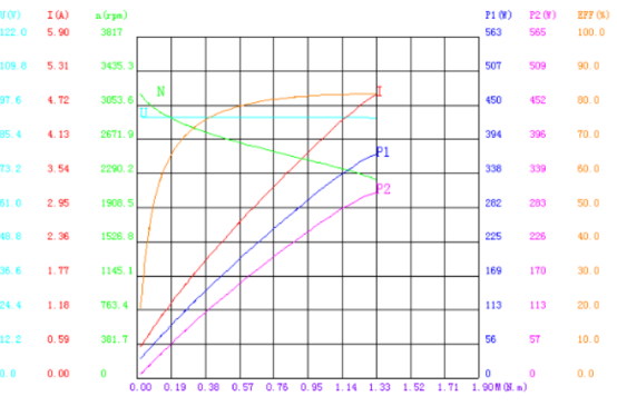 Nauwkeurige BLDC-Motor 1