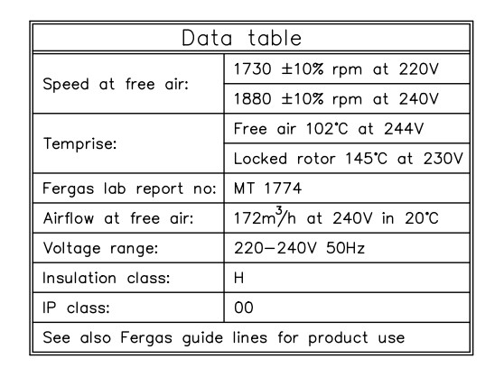 Aluminium het Met geringe geluidssterkte 110V 60Hz 220v 240v van grensoverschrijdend verkeerventilators 3